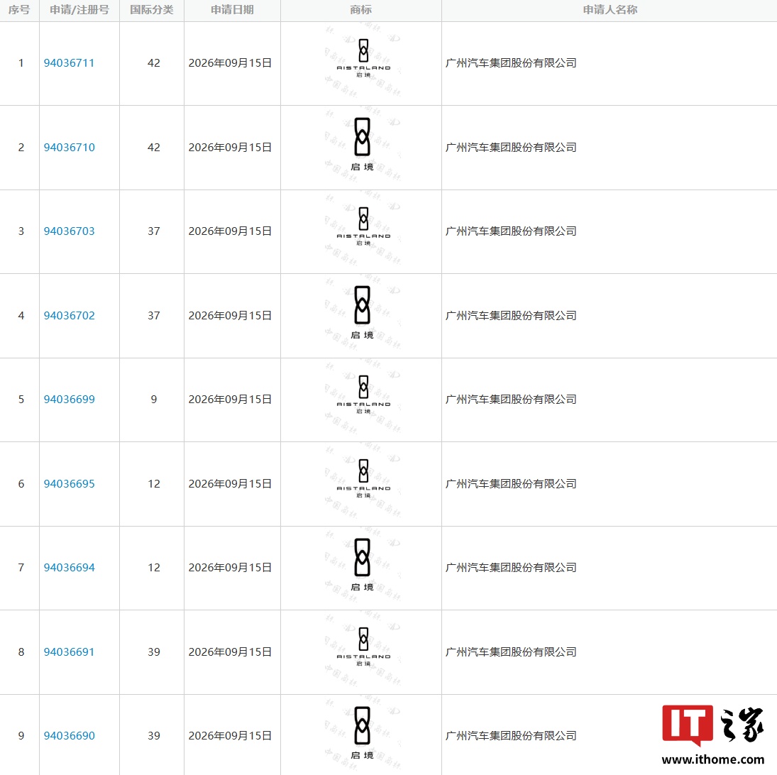 广汽与华为乾崑联合打造品牌：启境汽车图形车标现身商标局，进入等待实质审查阶段