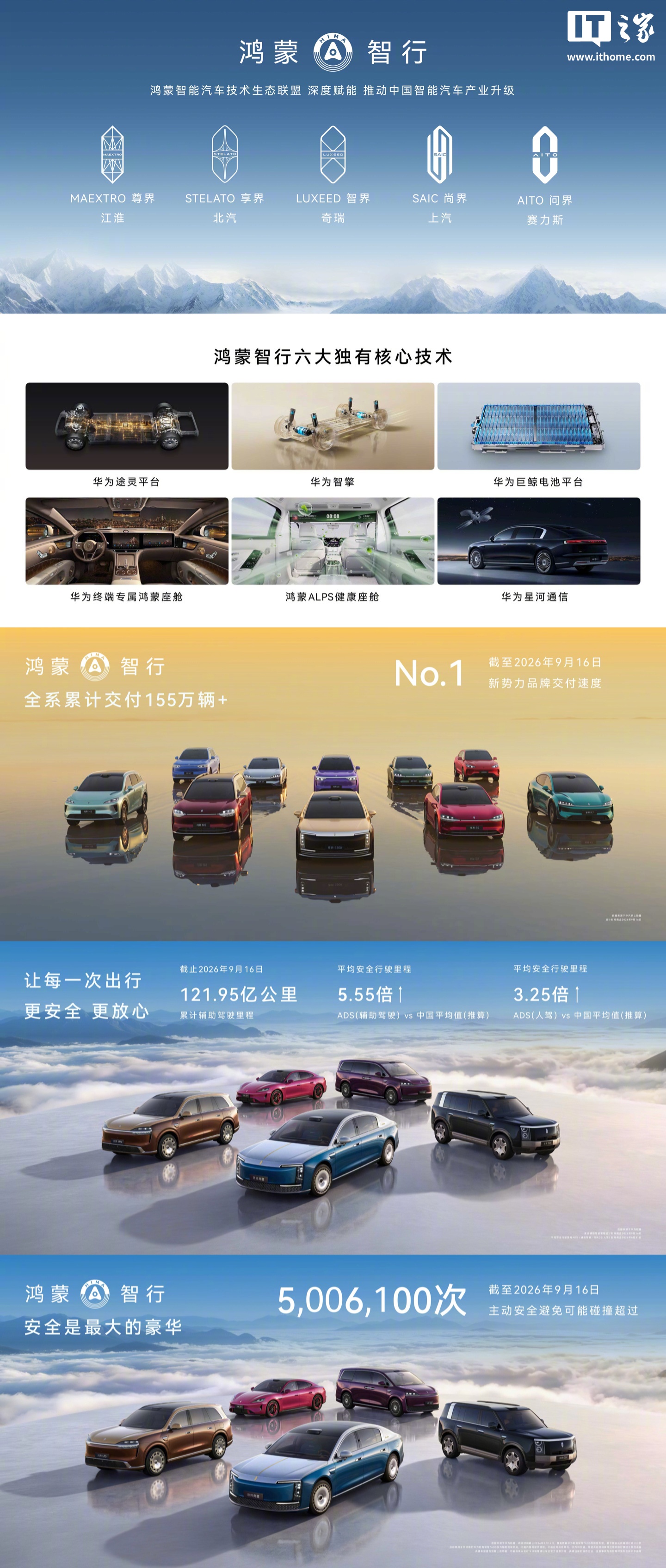华为余承东发布会 PPT 鸿蒙智行“五界”品牌顺序重排，AITO 问界被移至最右