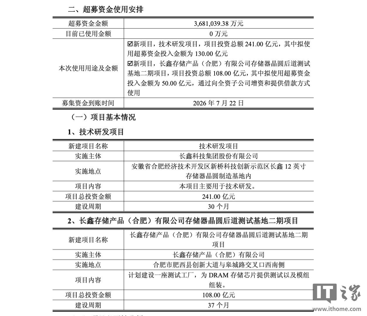 长鑫科技：拟 241 亿元和 108 亿元分别投建技术研发项目、存储器晶圆后道测试基地二期项目