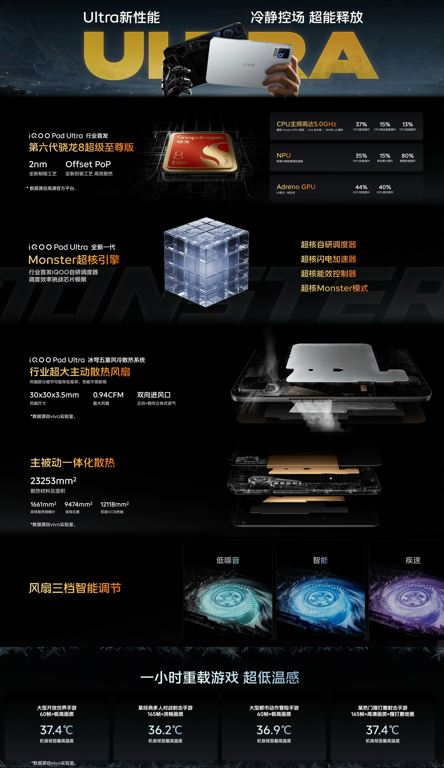 首销 5999 元起：iQOO Pad Ultra 小平板发布，第六代骁龙 8 超级至尊版芯片、五重风冷散热