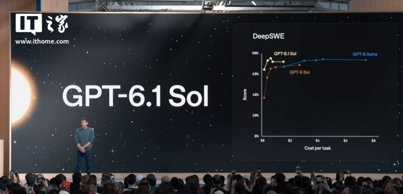OpenAI 在 Codex 上线 GPT-6.1 Sol 模型：性能接近 Astra，价格仅为 1/5