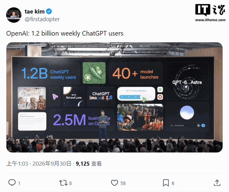 OpenAI 宣布 ChatGPT 周活跃用户超 12 亿，AI 加速走向工作场景