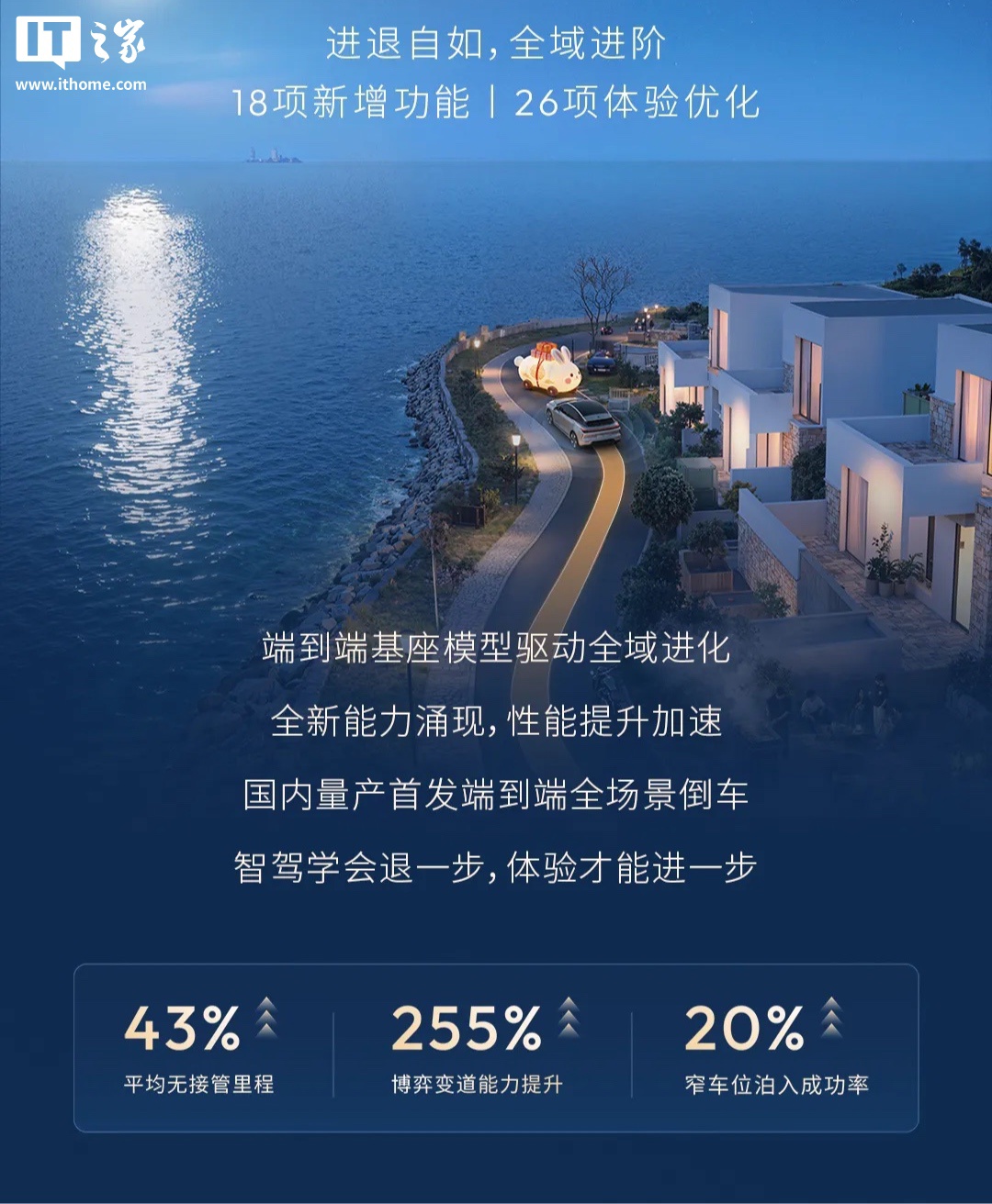 地平线发布辅助驾驶系统 HSD V2.1，国内量产首发端到端全场景倒车