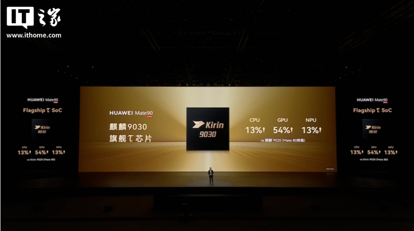 华为 Mate 90 Pro 手机首发麒麟 9035 旗舰 τ 芯片，对比麒麟 9030 处理器 NPU 提升 51%