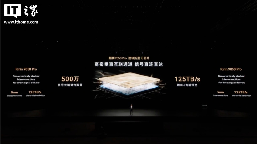 麒麟性能新巅峰：华为 Mate 90 Pro Max 搭载麒麟 9050 Pro 逻辑折叠 τ 芯片，晶体管个数达 2.38 亿 / mm²