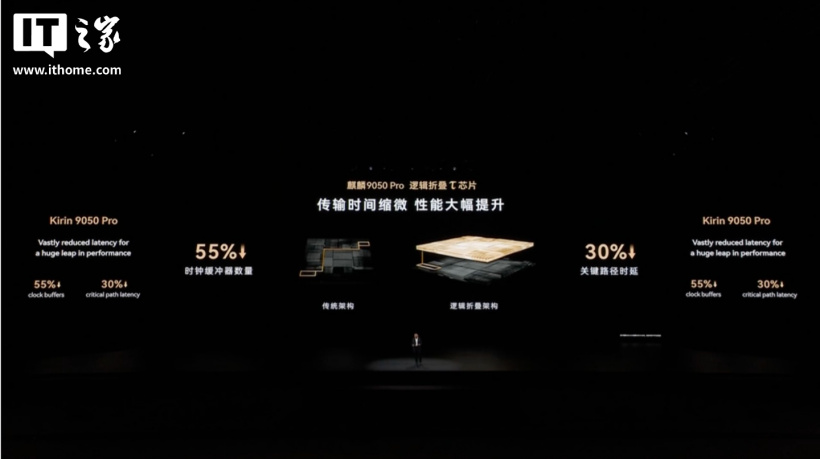 麒麟性能新巅峰：华为 Mate 90 Pro Max 搭载麒麟 9050 Pro 逻辑折叠 τ 芯片，晶体管个数达 2.38 亿 / mm²