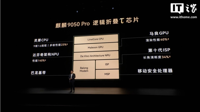 麒麟性能新巅峰：华为 Mate 90 Pro Max 搭载麒麟 9050 Pro 逻辑折叠 τ 芯片，晶体管个数达 2.38 亿 / mm²