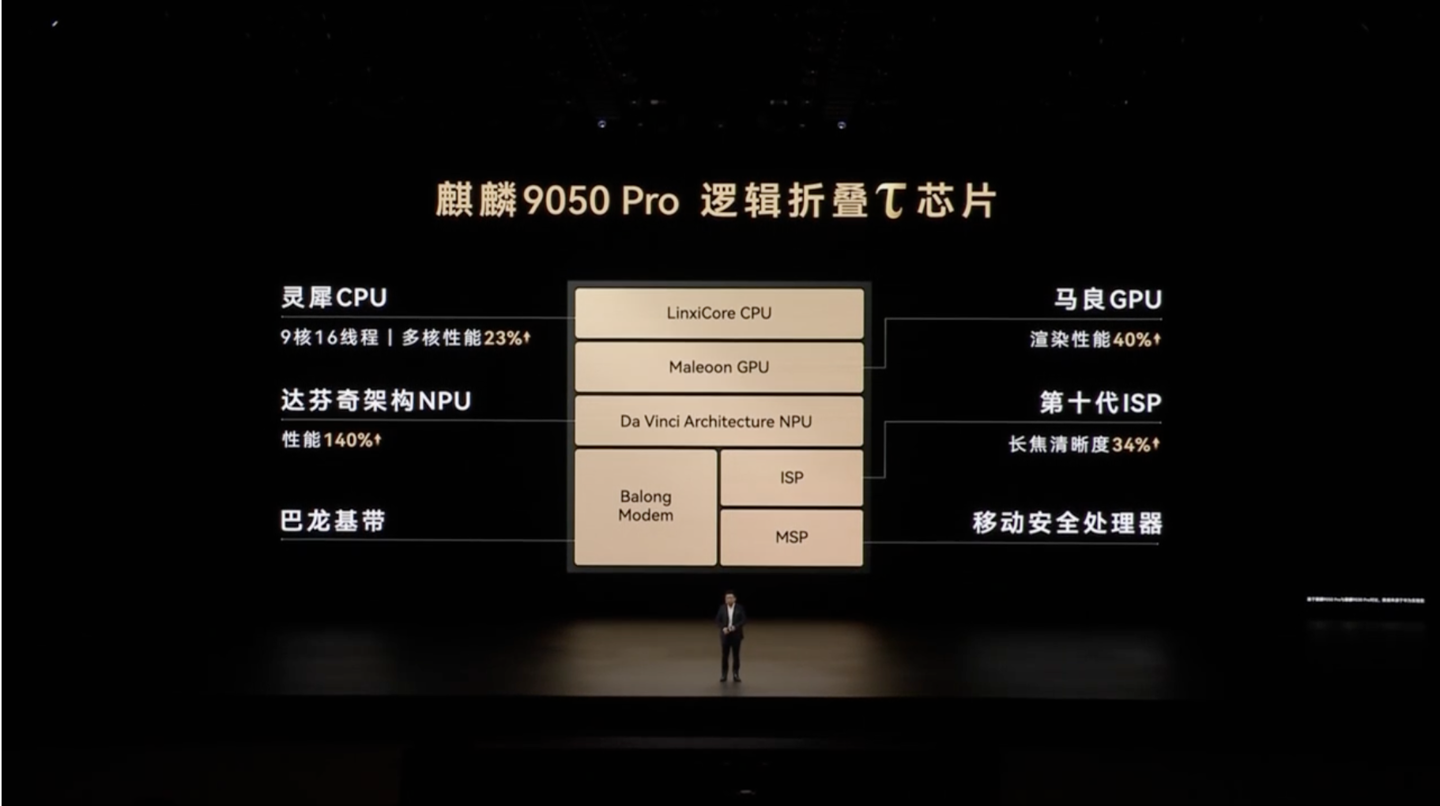 9499 元起华为 Mate 90 Pro Max 手机发布：麒麟 9050 Pro、连续可变光圈主摄、双层 OLED 面板