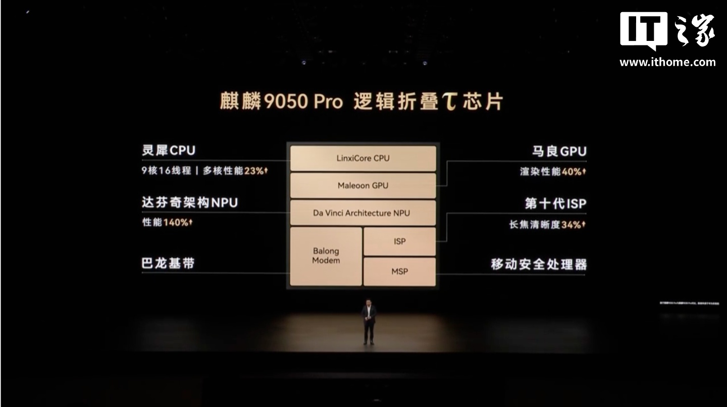 华为 Mate 90 Pro Max 典藏版旗舰手机发布：麒麟 9050 Pro 逻辑折叠 τ 芯片、6800mAh 电池，10999 元起