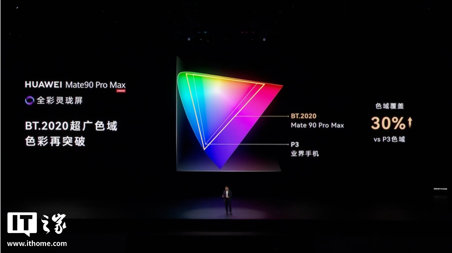 华为 Mate 90 Pro Max 典藏版旗舰手机发布：麒麟 9050 Pro 逻辑折叠 τ 芯片、6800mAh 电池，10999 元起