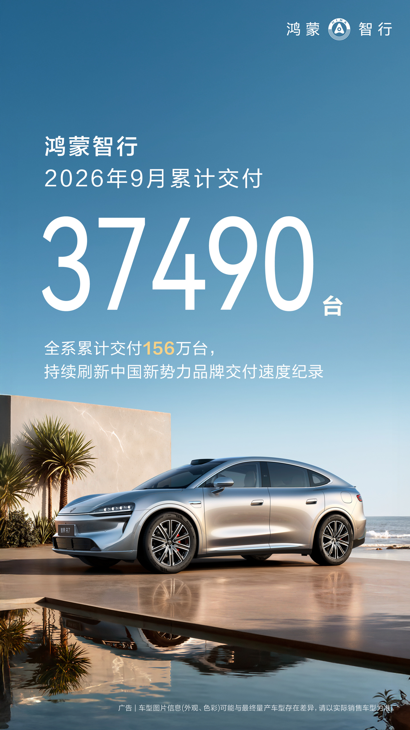 鸿蒙智行 9 月交付 37490 台，全系累计交付突破 156 万台