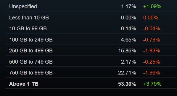 Total Hard Drive Space