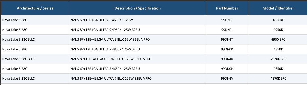 英特尔 7 款 "Nova Lake S" 处理器命名曝光：四位数字，bLLC 款使用 "BFC" 后缀