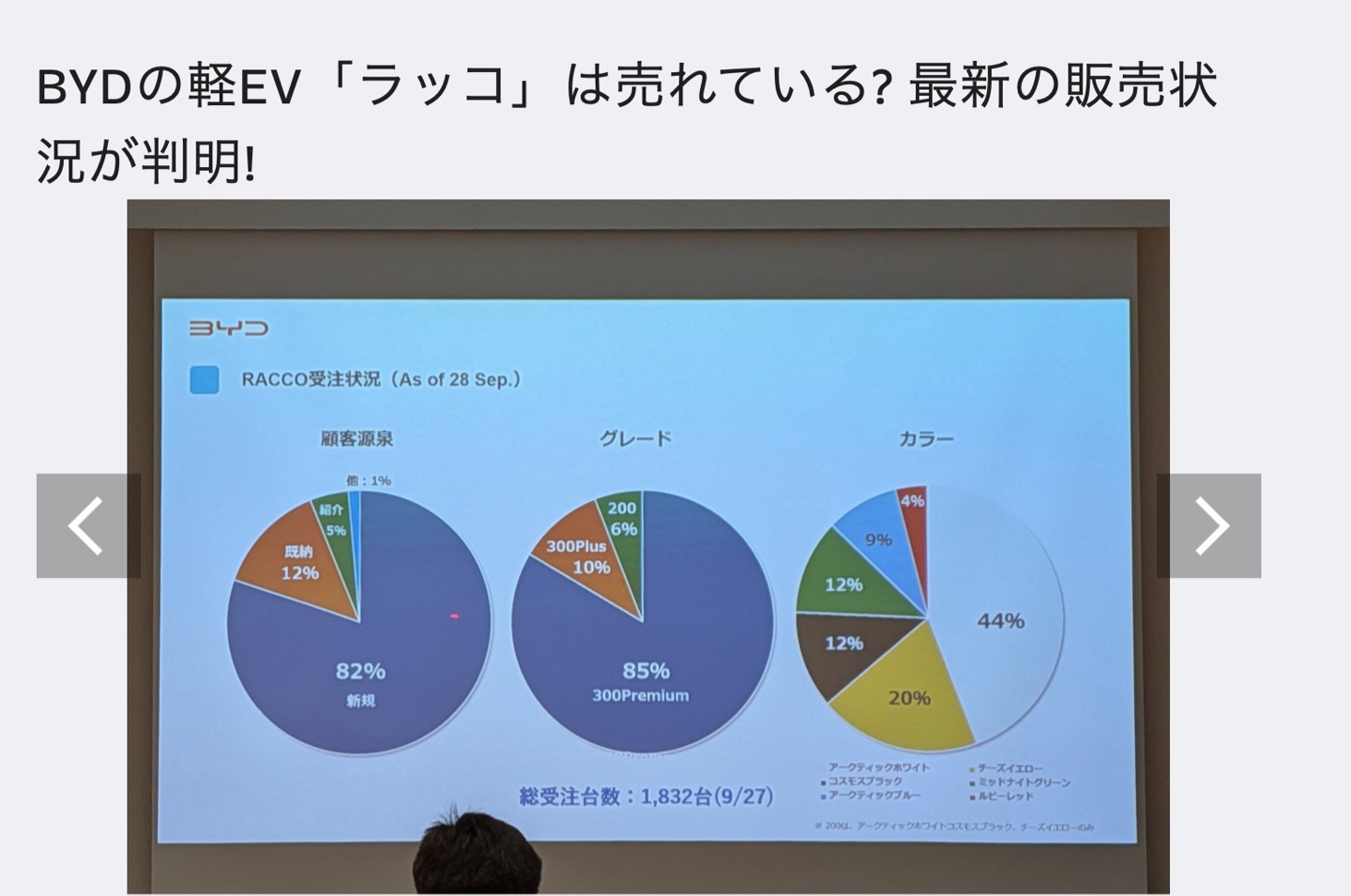 比亚迪日本市场专属纯电 K-Car“海獭”Racco 上市 2 个月，累计订单超 1800 辆