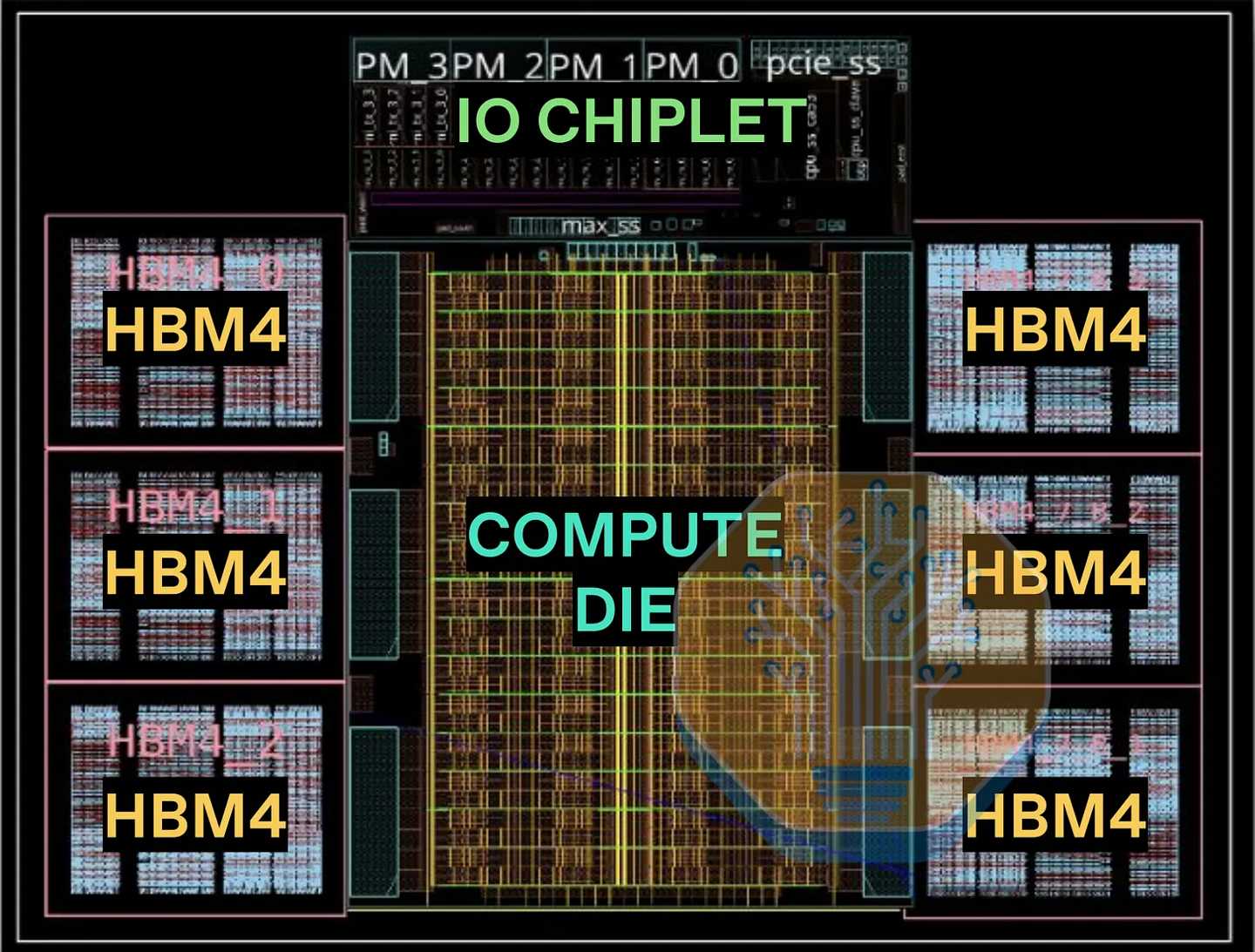 OpenAI 自研 AI 芯片 Jalapeño ASIC 量产部署，因“务实”选择搭配 AMD Turin