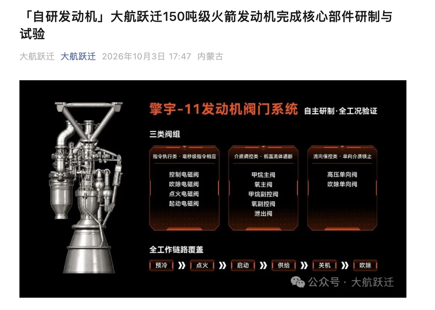 大航跃迁自研 150 吨级火箭发动机“擎宇-11”完成核心部件研制与试验