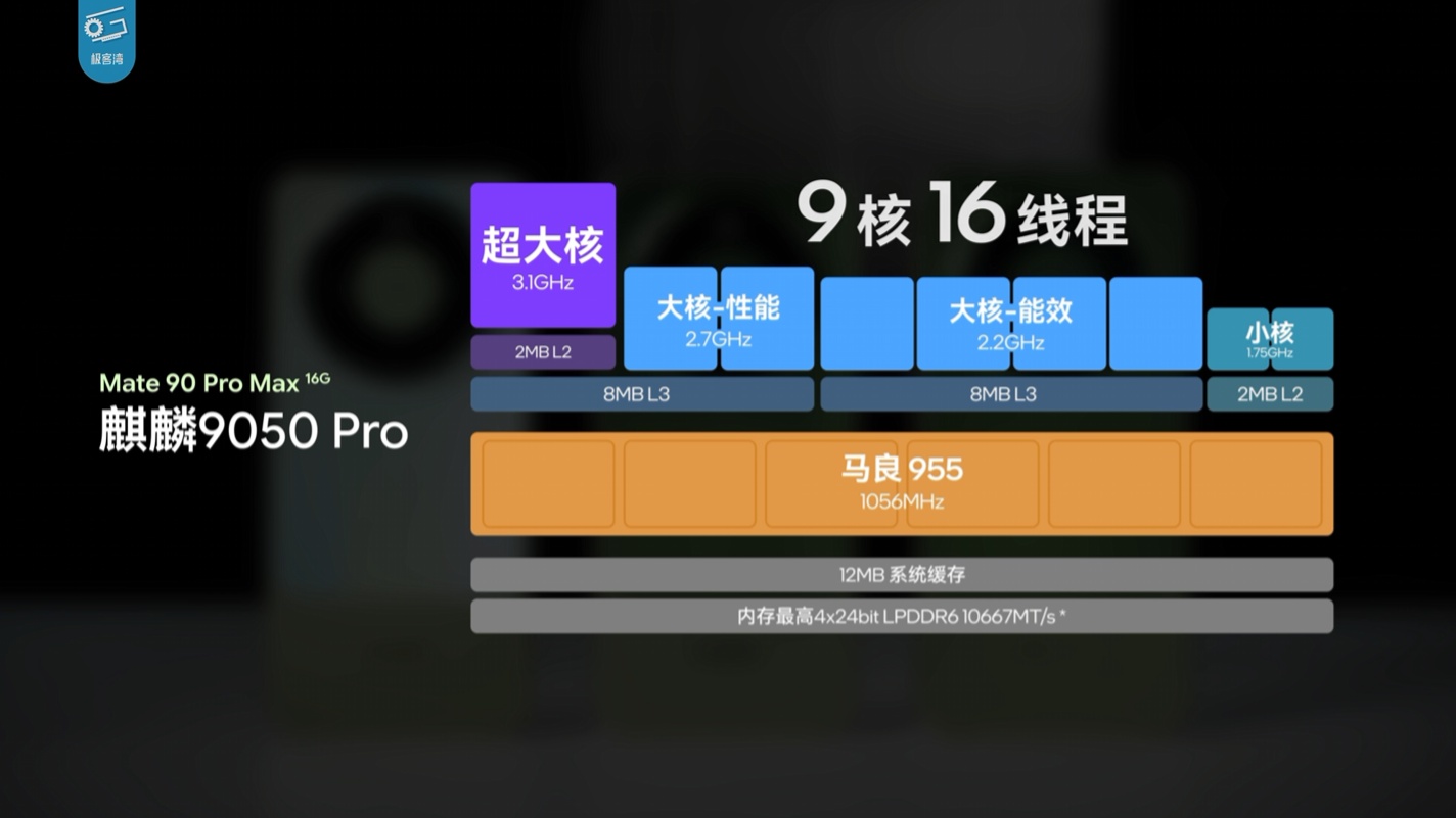 华为 Mate 90 Pro Max 性能解禁：搭载麒麟 9050 Pro，部分游戏能效优于第五代骁龙 8 至尊版机型