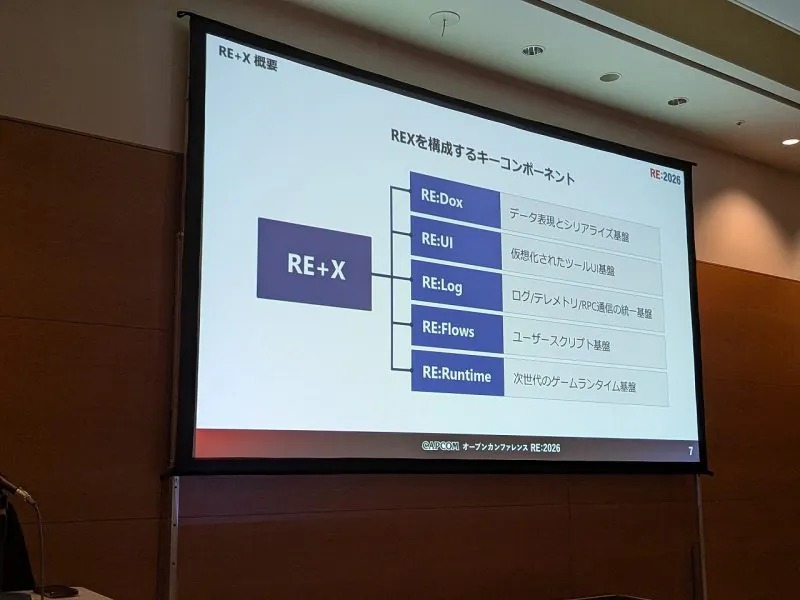 卡普空公布 REX 升级计划：将 RE 引擎打造成面向 AI 时代的游戏引擎