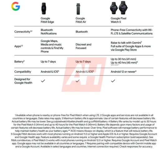 谷歌 Fitbit Edge 健身手环曝光：续航七天，内置 GPS 与高度计