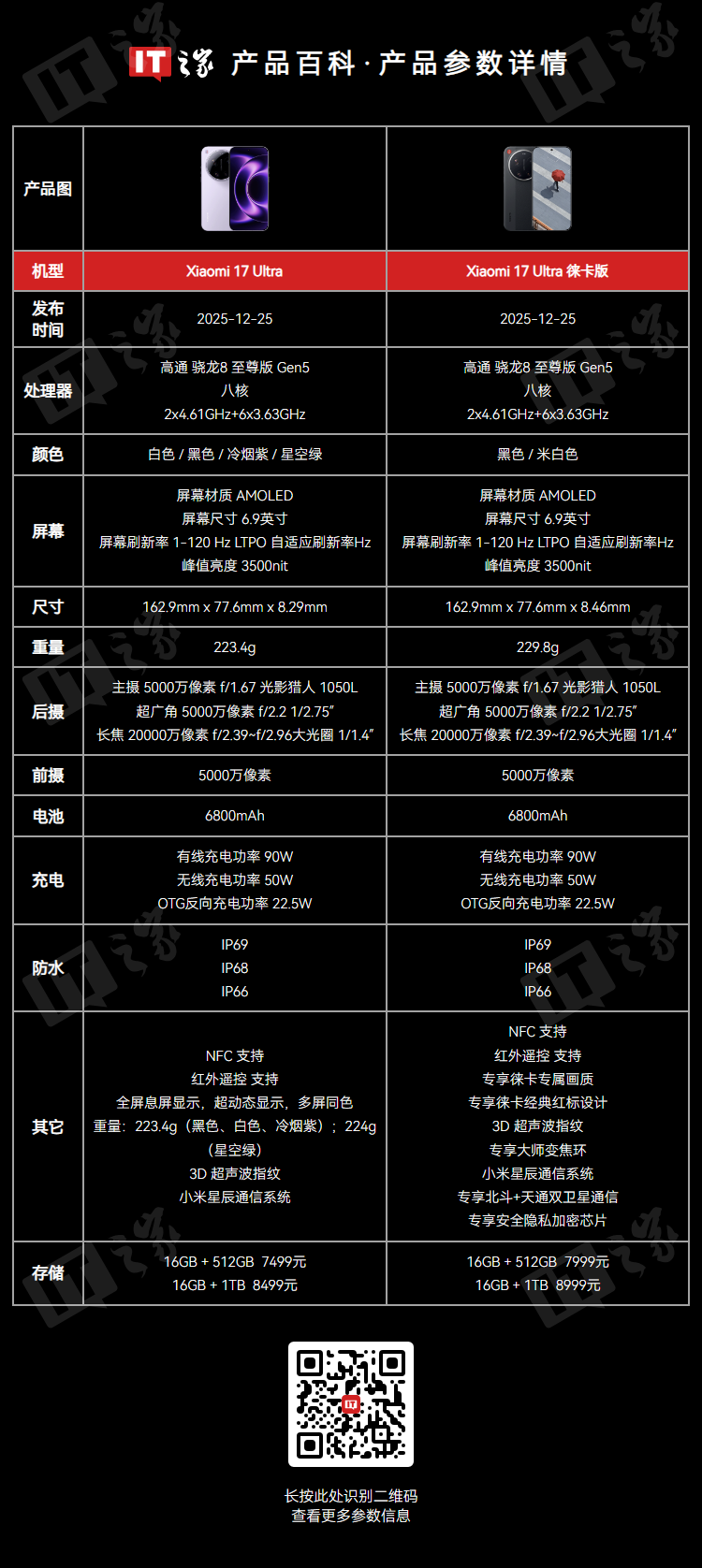 消息某厂商 2 亿像素三摄旗舰机被砍，预计为小米 18 Ultra