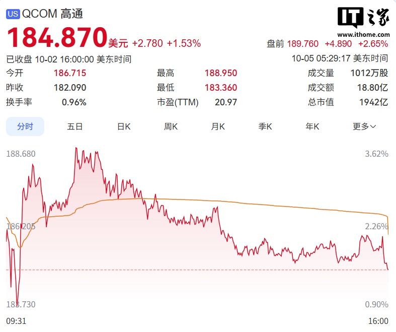 高通与华为达成逻辑折叠芯片技术相关专利授权，韬定律加速出海