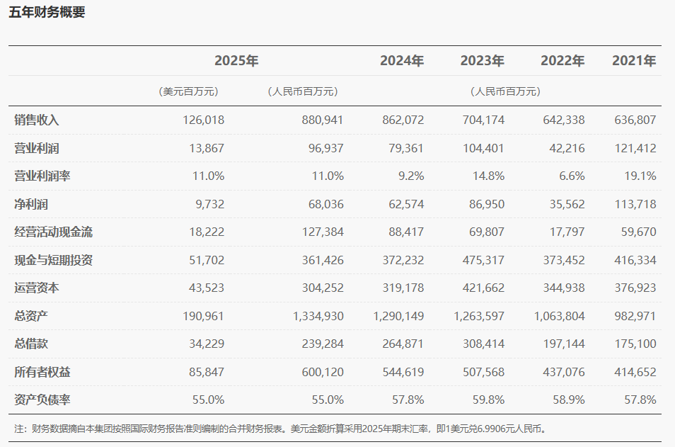 余承东：从 2007 年到 2025 年底，华为累计研发投入超 1.8 万亿元人民币