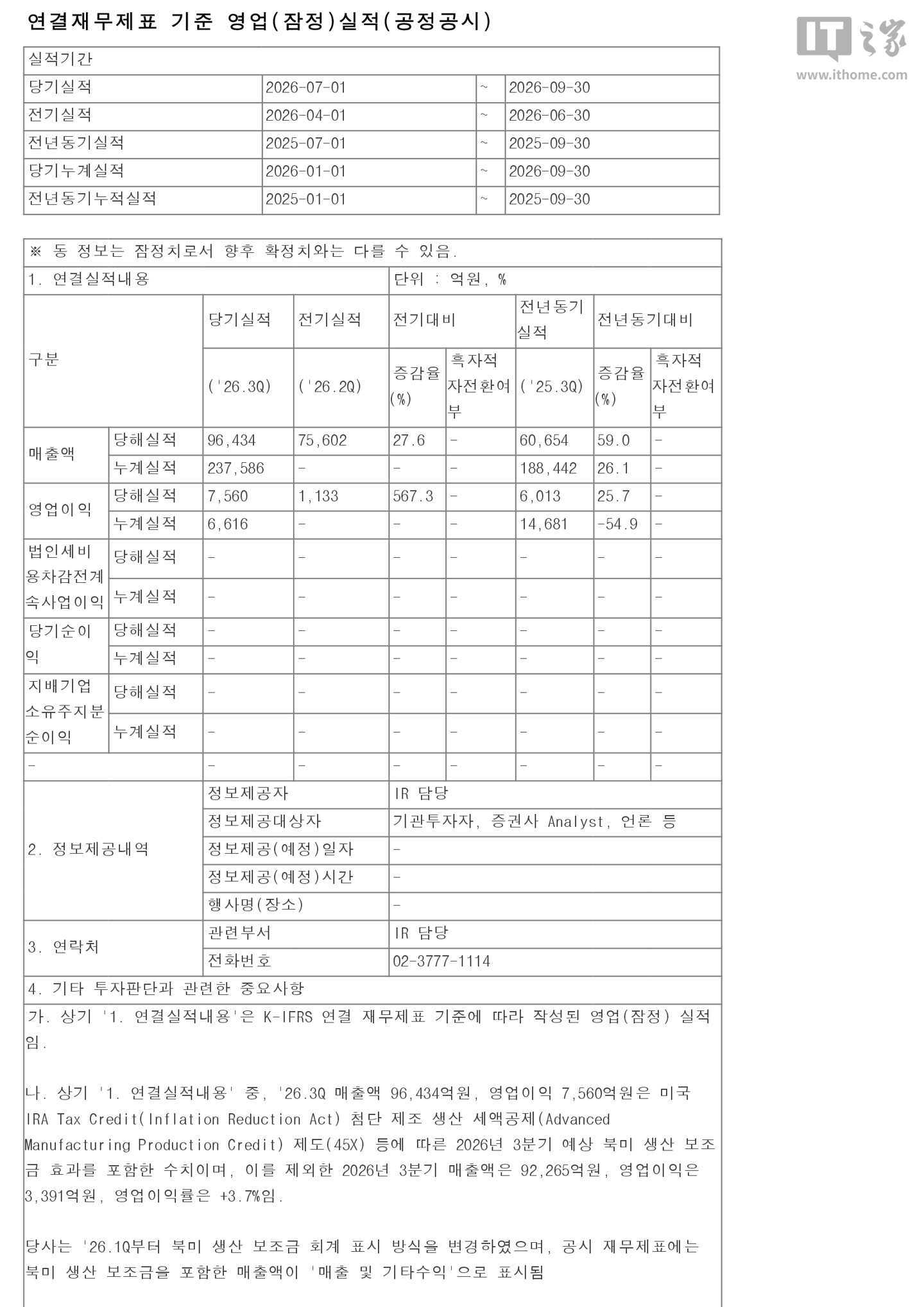 LG 新能源 2026 财年第三财季营收 9.64 万亿韩元，同比增长 59%