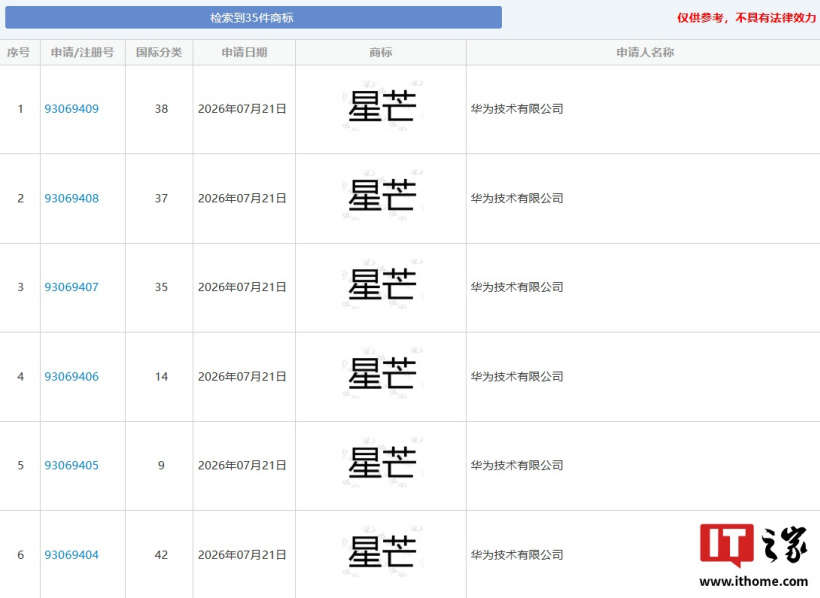 华为申请注册“星芒”商标，网传是最新子品牌命名
