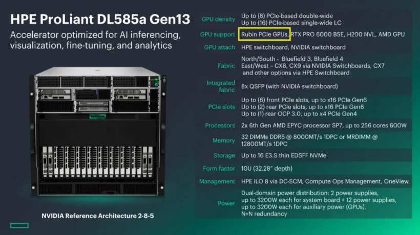 HPE 确认英伟达将推出 Rubin PCIe GPU