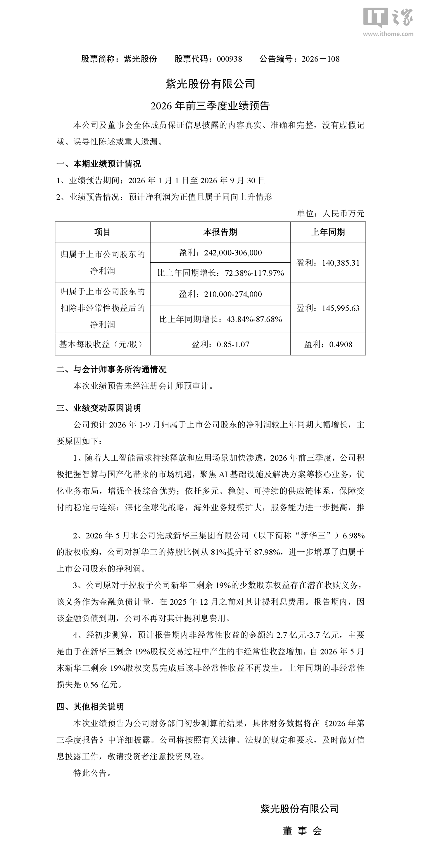 紫光股份 2026 年三季度归母净利润预估 24.2~30.6 亿元，同比增长 72.38%~117.97%