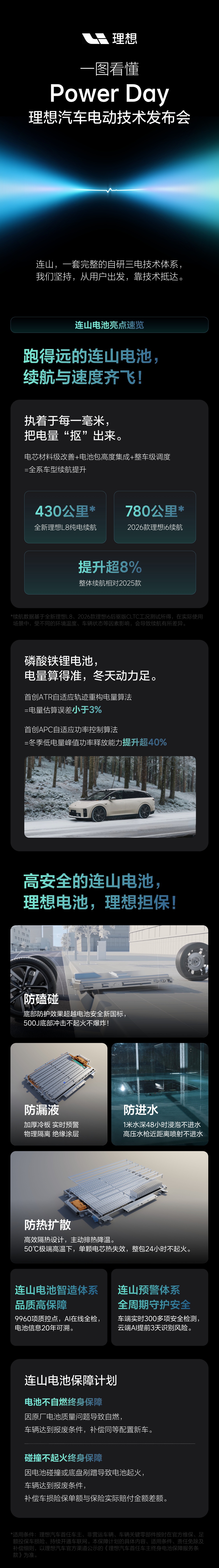 理想汽车“连山”完整自研三电技术体系发布，覆盖电池、电驱、充电网络